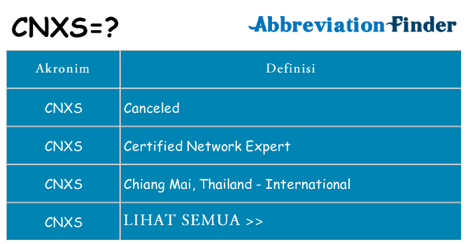 Apa cnxs berdiri untuk