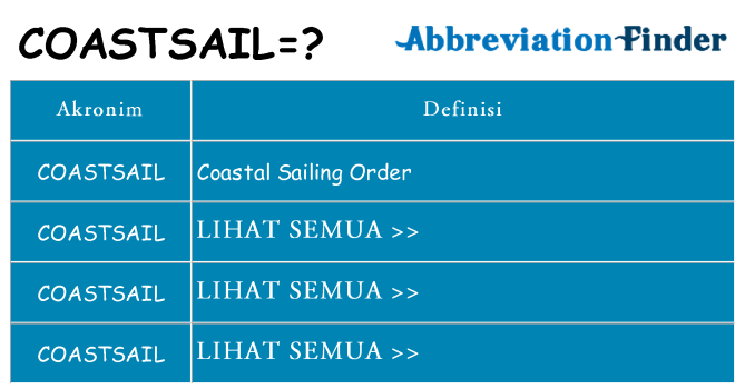 Apa coastsail berdiri untuk