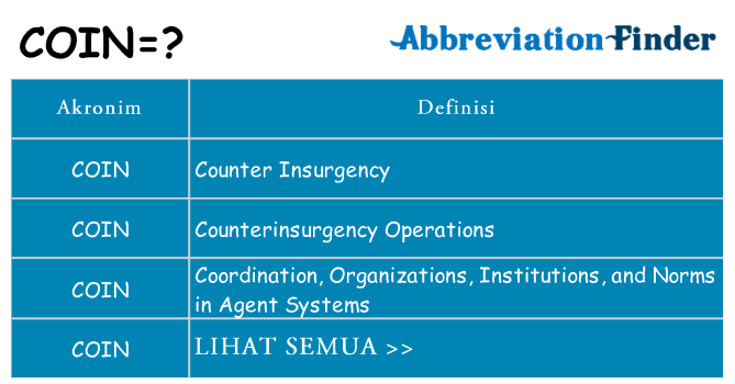 Apa coin berdiri untuk