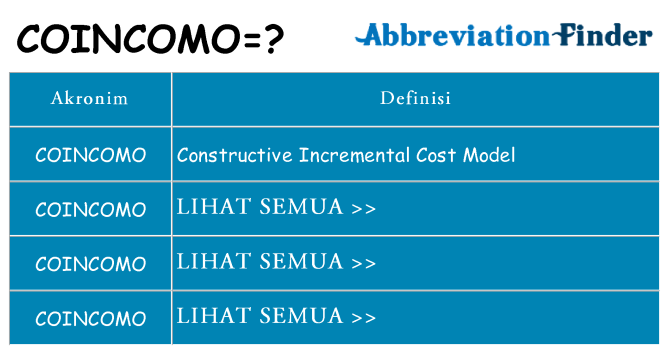 Apa coincomo berdiri untuk