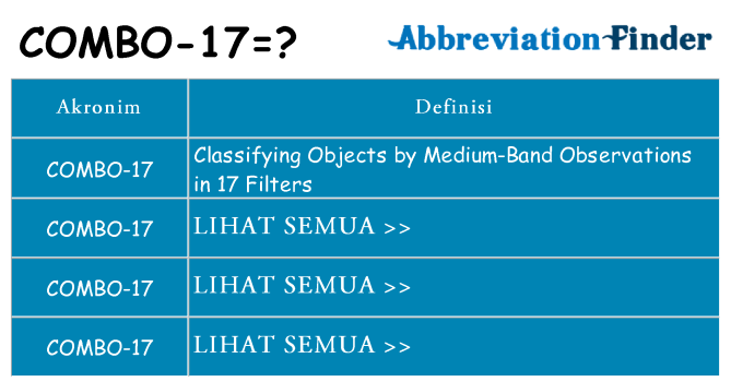 Apa combo-17 berdiri untuk