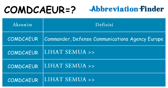Apa comdcaeur berdiri untuk