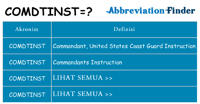 Apa comdtinst berdiri untuk