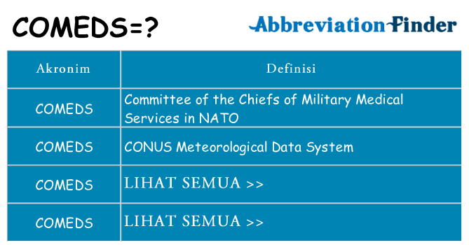 Apa comeds berdiri untuk