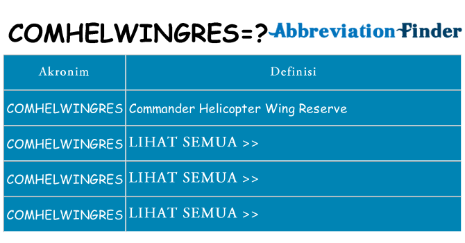 Apa comhelwingres berdiri untuk