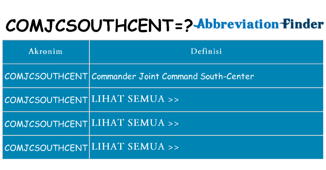 Apa comjcsouthcent berdiri untuk
