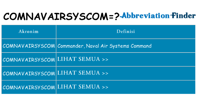Apa comnavairsyscom berdiri untuk