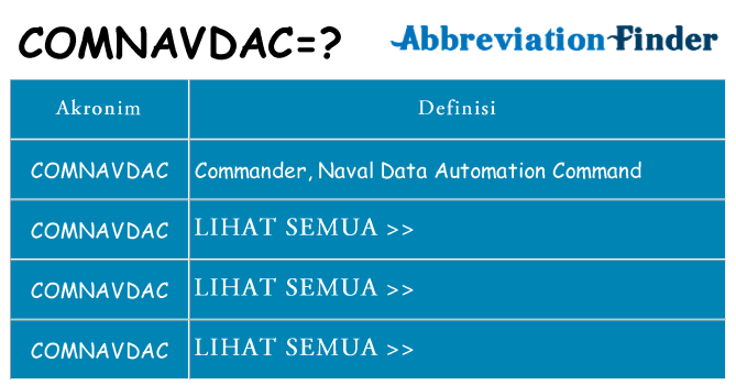 Apa comnavdac berdiri untuk