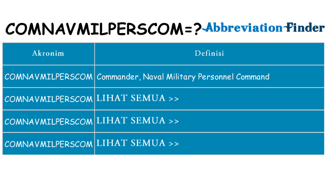 Apa comnavmilperscom berdiri untuk