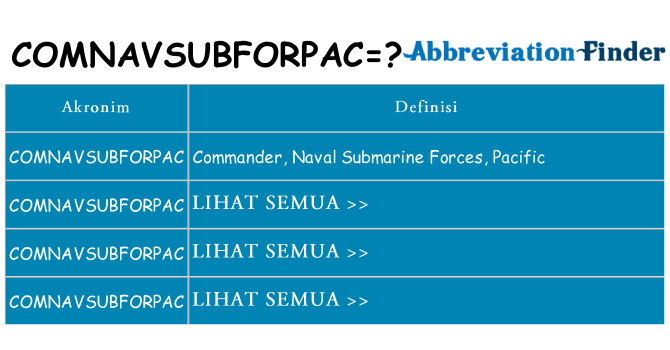 Apa comnavsubforpac berdiri untuk