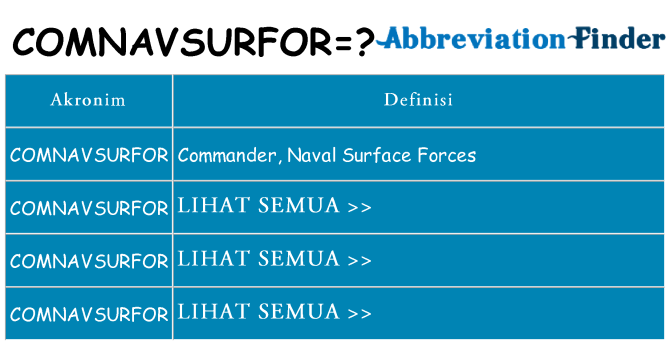 Apa comnavsurfor berdiri untuk