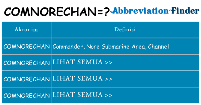 Apa comnorechan berdiri untuk