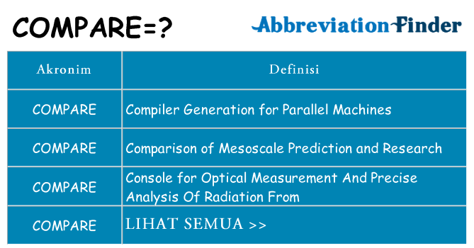 Apa compare berdiri untuk