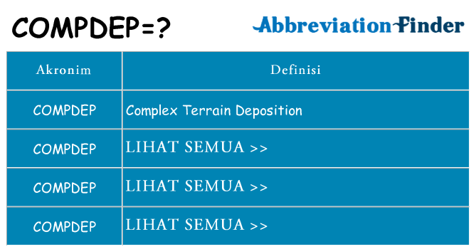 Apa compdep berdiri untuk