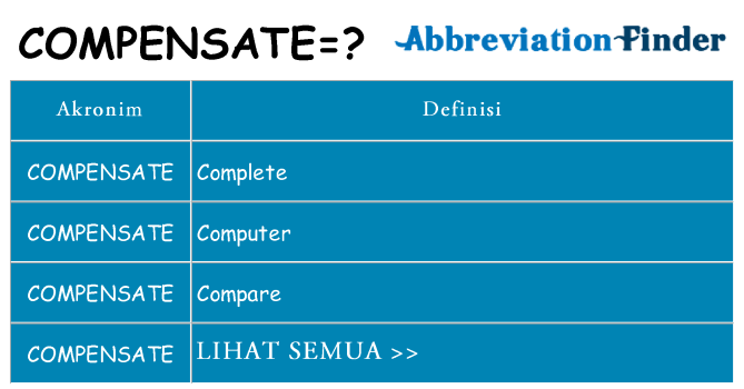 Apa compensate berdiri untuk