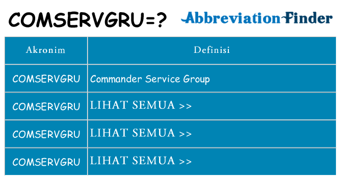 Apa comservgru berdiri untuk