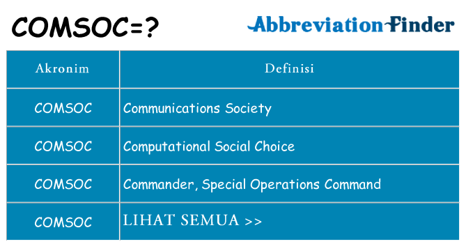 Apa comsoc berdiri untuk