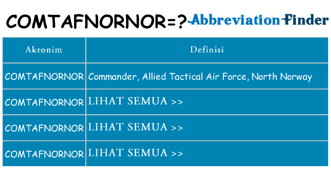 Apa comtafnornor berdiri untuk