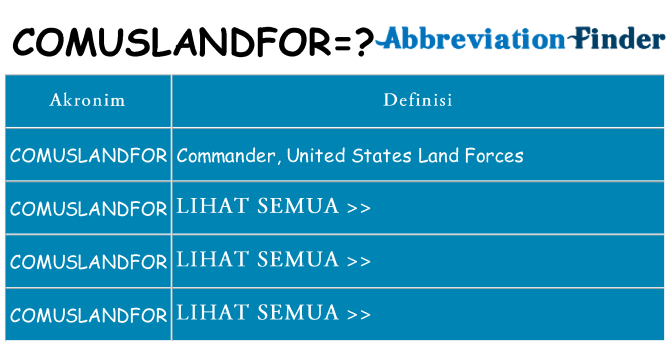 Apa comuslandfor berdiri untuk