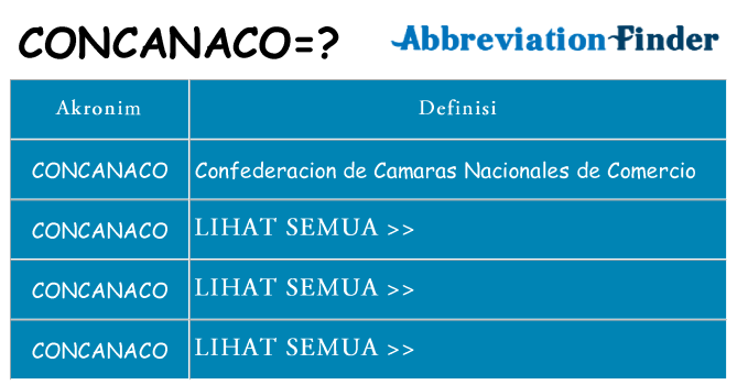 Apa concanaco berdiri untuk