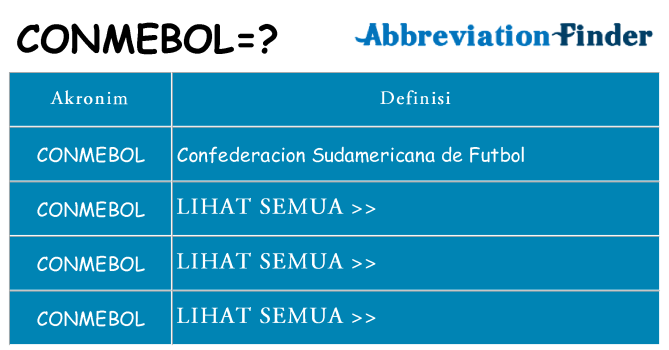 Apa conmebol berdiri untuk