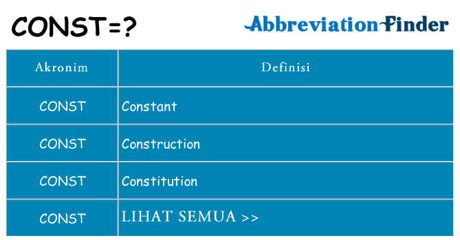 Apa const berdiri untuk