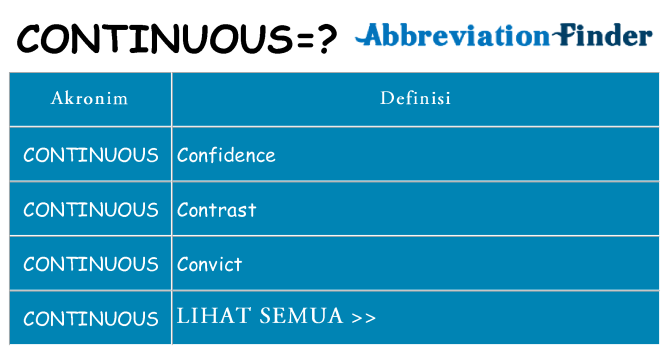 Apa continuous berdiri untuk