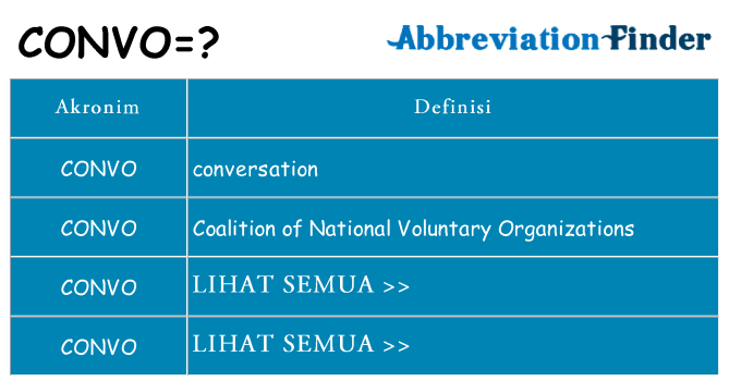 Apa convo berdiri untuk