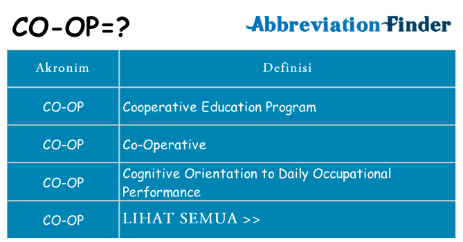 Apa co-op berdiri untuk