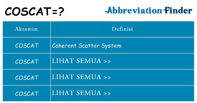 Apa coscat berdiri untuk
