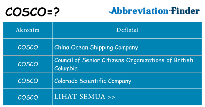 Apa cosco berdiri untuk