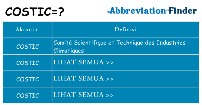 Apa costic berdiri untuk