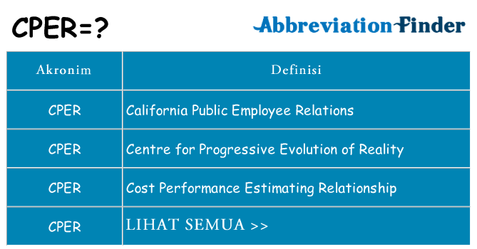Apa cper berdiri untuk