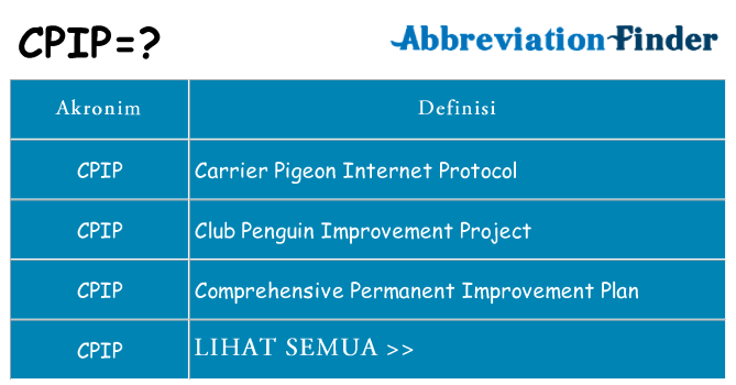 Apa cpip berdiri untuk