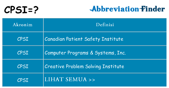 Apa cpsi berdiri untuk