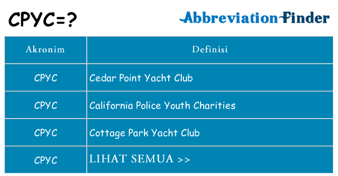 Apa cpyc berdiri untuk