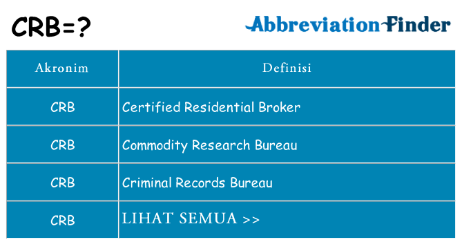 Apa crb berdiri untuk