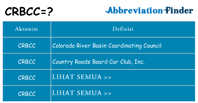 Apa crbcc berdiri untuk