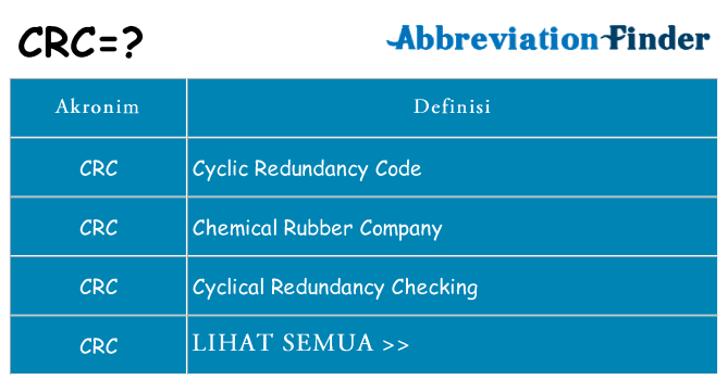 Apa crc berdiri untuk