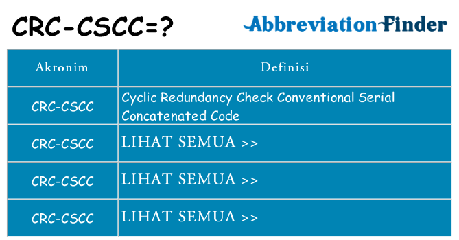 Apa crc-cscc berdiri untuk