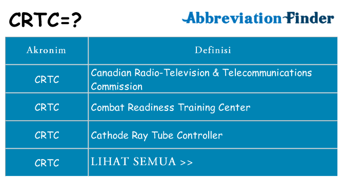 Apa crtc berdiri untuk