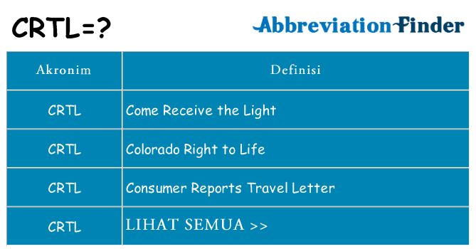 Apa crtl berdiri untuk