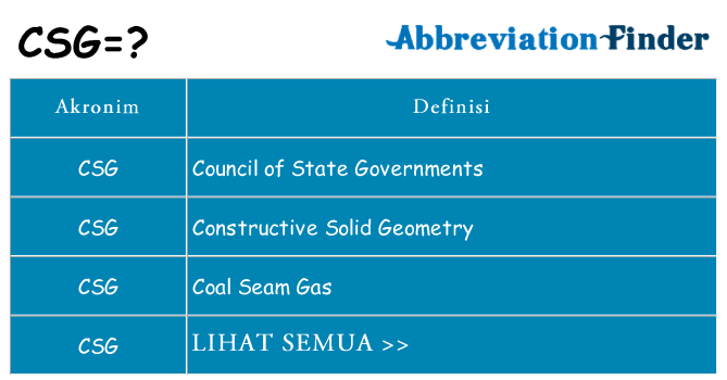 Apa csg berdiri untuk