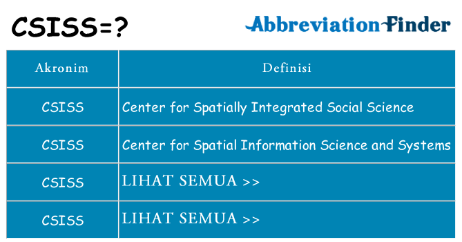 Apa csiss berdiri untuk