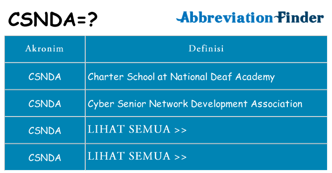 Apa csnda berdiri untuk