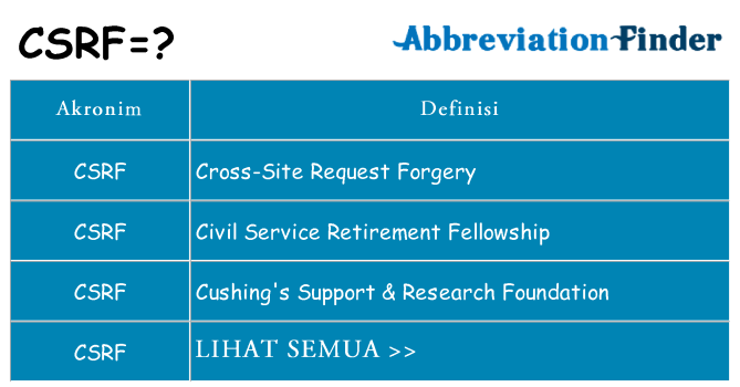 Apa csrf berdiri untuk