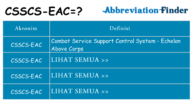 Apa csscs-eac berdiri untuk