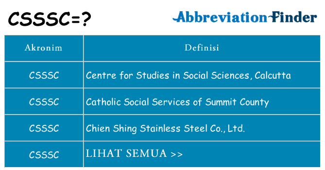Apa csssc berdiri untuk