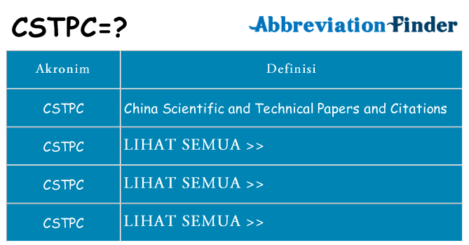 Apa cstpc berdiri untuk