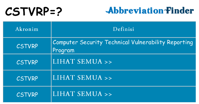 Apa cstvrp berdiri untuk